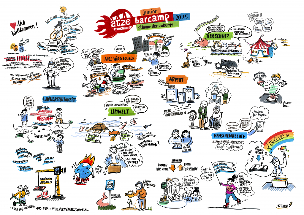 Illustration vom Junior Barcamp 2025 mit Diskussionsthemen wie Umwelt, Armut und Ungerechtigkeit.